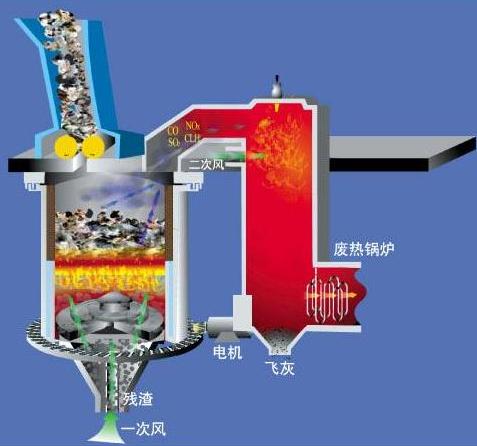 AF型有機廢氣焚燒爐